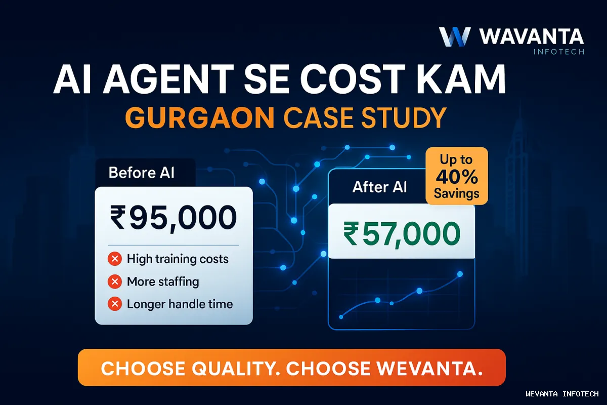 AI agents reducing customer service costs in Gurgaon business setting